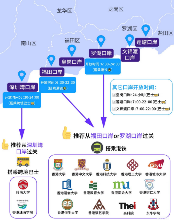 香港留学必看！港五校交通攻略大全