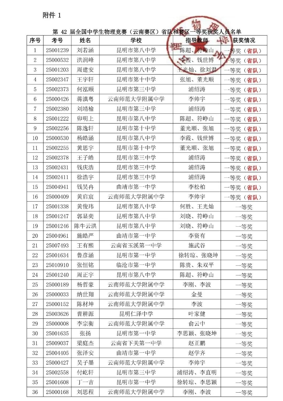 湖北、云南2025第42届物理竞赛复赛获奖名单发布！