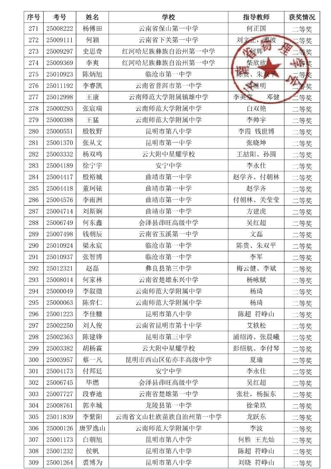 湖北、云南2025第42届物理竞赛复赛获奖名单发布！