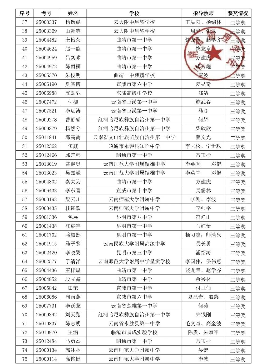 湖北、云南2025第42届物理竞赛复赛获奖名单发布！