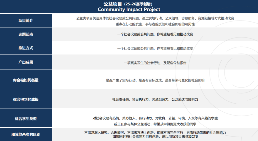 国际竞赛科普 | 全球青年研究创新论坛——CTB竞赛介绍