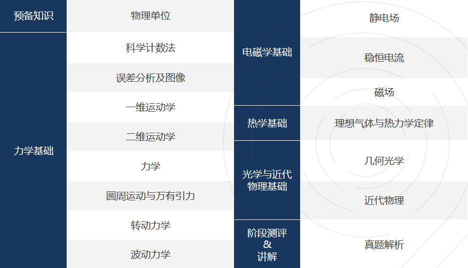 9~12年级国际物理竞赛介绍与规划：物理碗/SIN/BPhO/PUPC/CAP一次讲透