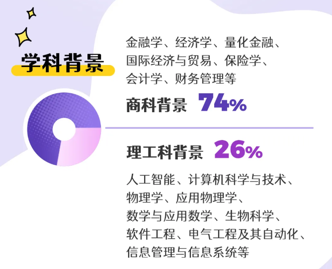 港中深金融学硕士喜欢招什么学生？双非有无机会？
