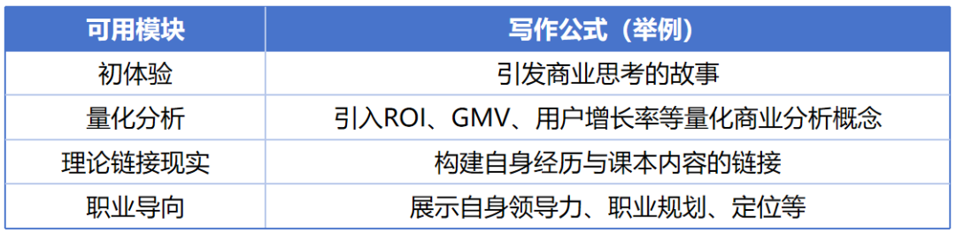 4A*被英港院校全拒？问题全部出在了这上面！