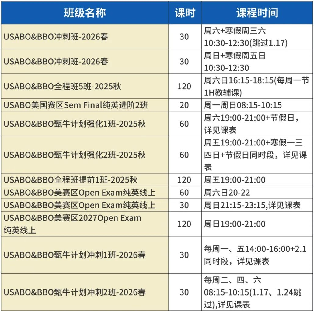 BBO提前三个月考试 BBO&USABO双赛事备考生如何调整备考节奏？