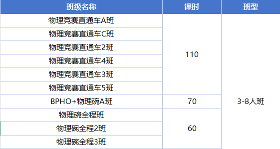物理碗竞赛一文详解！附物理碗竞赛培训课程