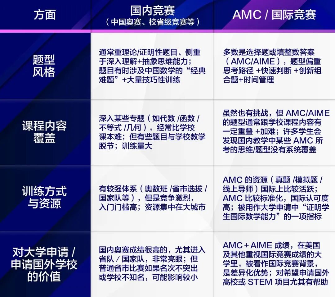 AMC数学竞赛FAQ：家长最常见的8个疑问，一篇解答