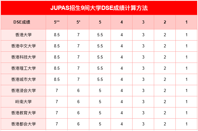 2026年JUPAS申请10月9日正式启动！怎么填更稳妥？