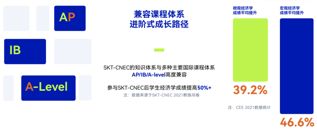 NEC26赛季时间线！NEC竞赛获奖率究竟有多高？NEC DR&AS组队冲刺全国站了！
