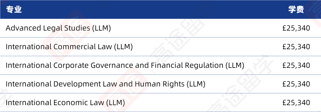 华威大学2026硕士学费公布~看看一年要花多少钱