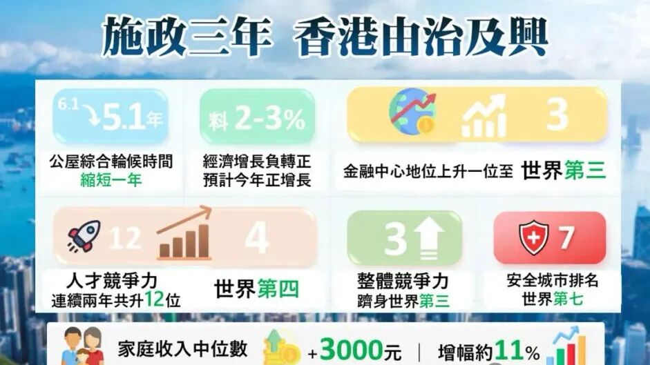 重磅！2025香港施政报告为DSE考生铺就黄金路，素尼国际助您抢占先机！