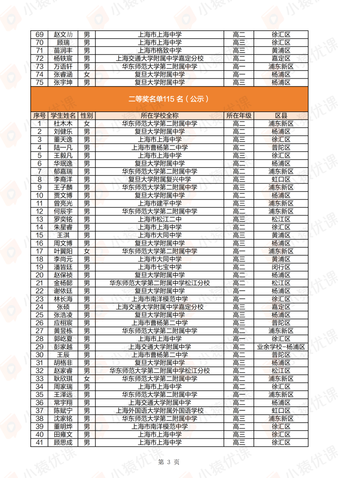 上海、福建、黑龙江等省市2025第42届物理竞赛复赛获奖名单及成绩发布！