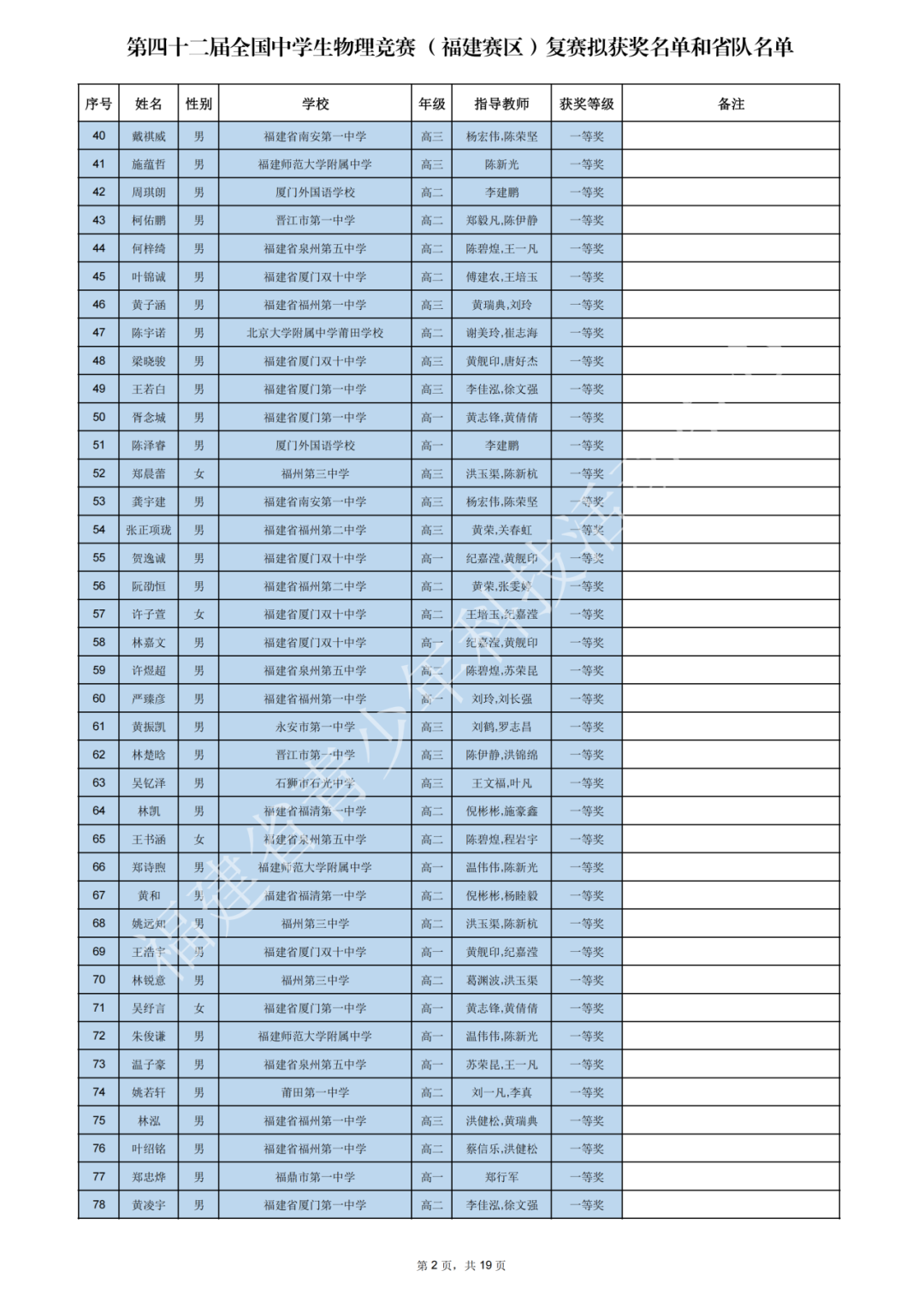 上海、福建、黑龙江等省市2025第42届物理竞赛复赛获奖名单及成绩发布！