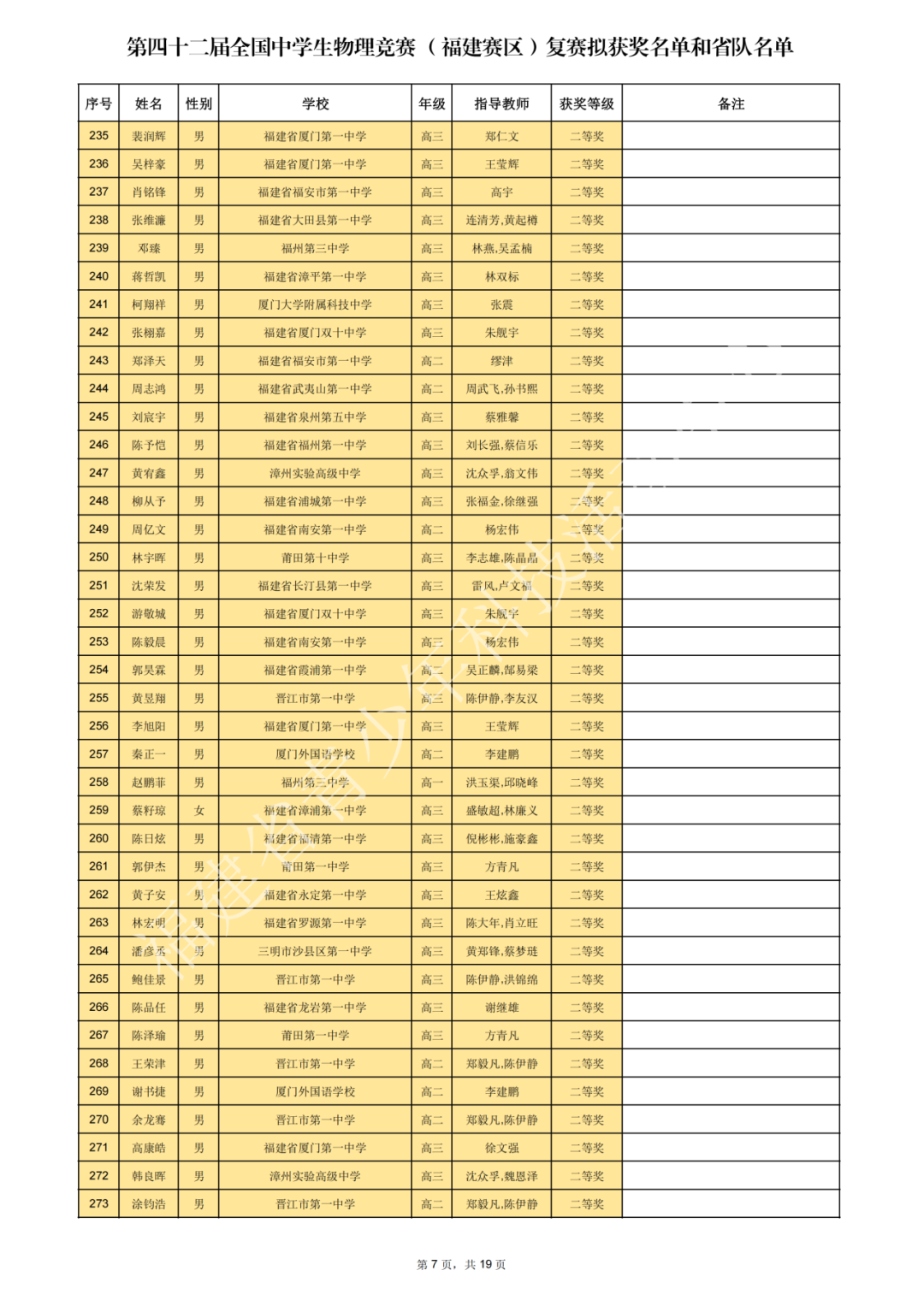 上海、福建、黑龙江等省市2025第42届物理竞赛复赛获奖名单及成绩发布！