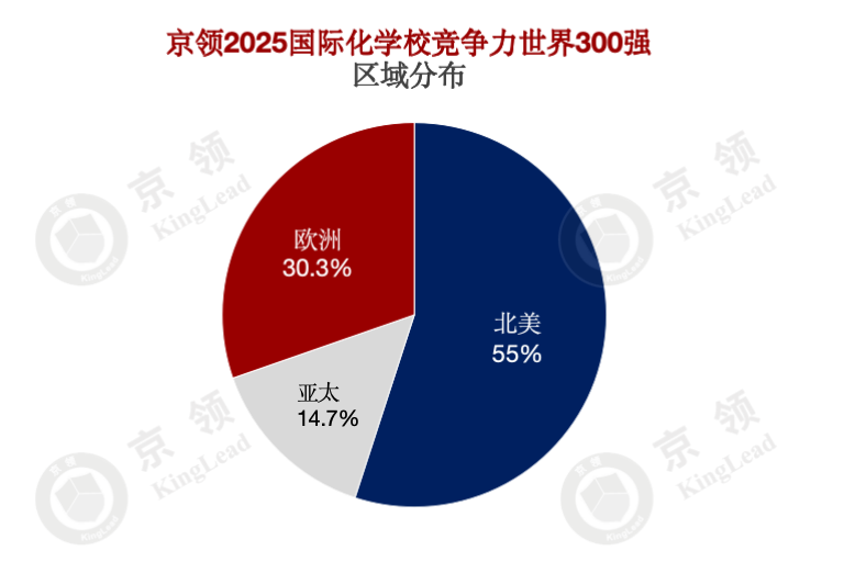 2025英国剑桥头部国际化学校分析报告