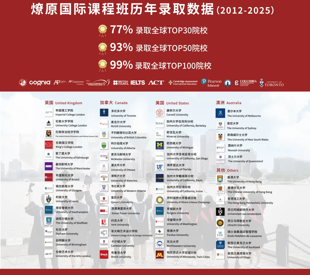 招生简章｜燎原高中国际课程班发布2026春季招生！