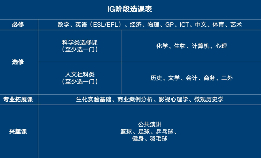 上海国际学校｜浦华曜ONE，个人学校，定制化模式！