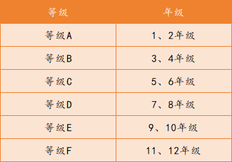 2026年袋鼠数学竞赛报名全流程！一篇搞定！