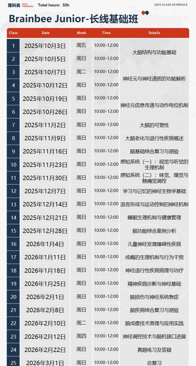 全面解码BrainBee：发展历史、升学案例、2026考试时间、考点、培训（基础/提高）