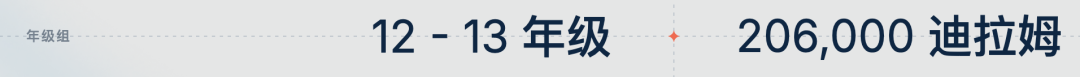 GEMS研究与创新学院(GEMS SRI)入学指南