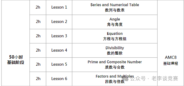AMC8数学竞赛与奥数深度对比：普娃如何选择最优赛道？