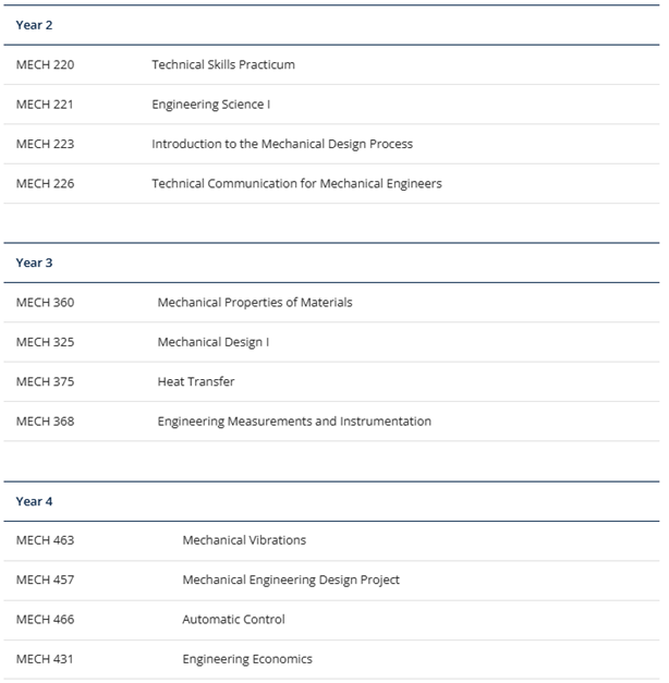 UBC工程系专业全攻略（下）