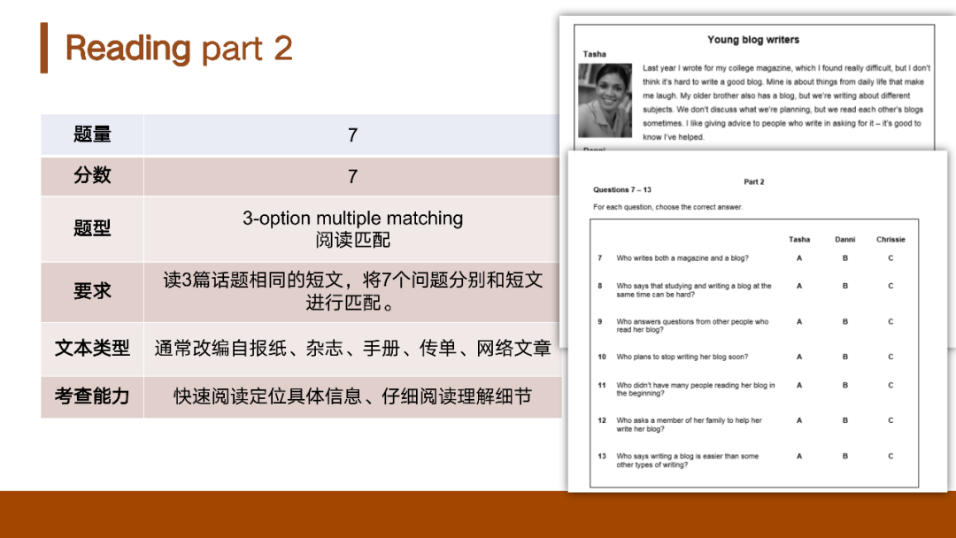 【剑桥英语】什么基础的孩子可以去考KET？KET考试难度对标什么水平？附机构KET考试培训课程