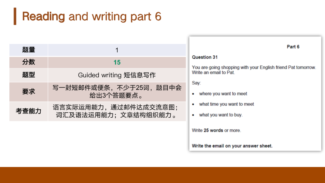 【剑桥英语】什么基础的孩子可以去考KET？KET考试难度对标什么水平？附机构KET考试培训课程