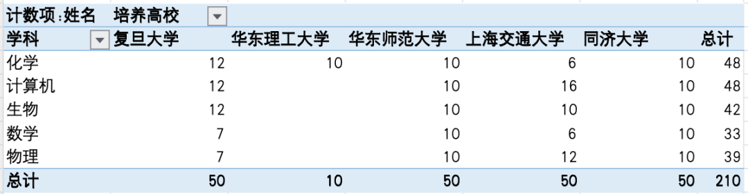 2026英才计划如何备考？这份备赛攻略请查收