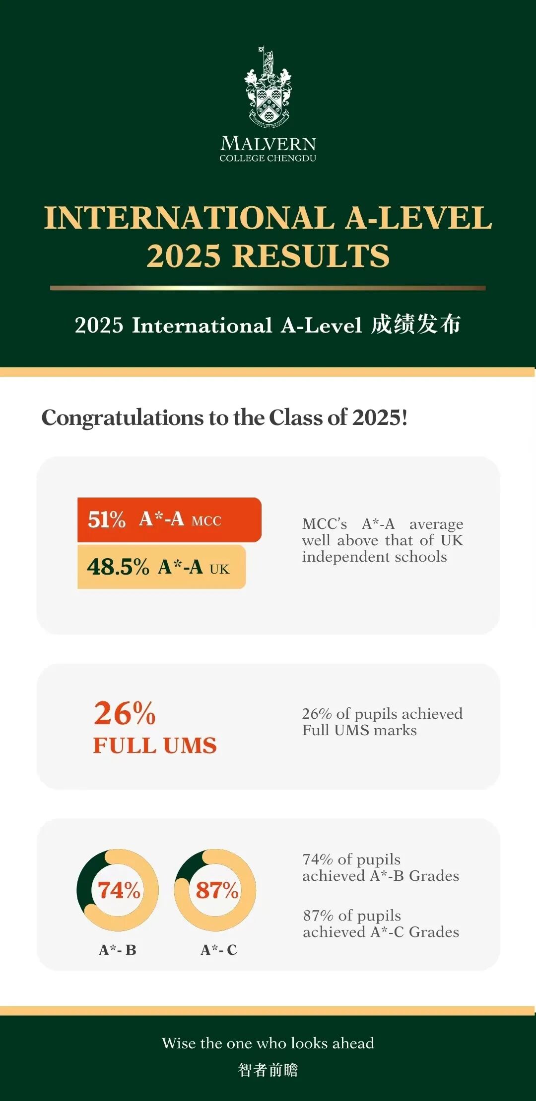 2025焕新启程｜中学部：构建面向未来的核心竞争力