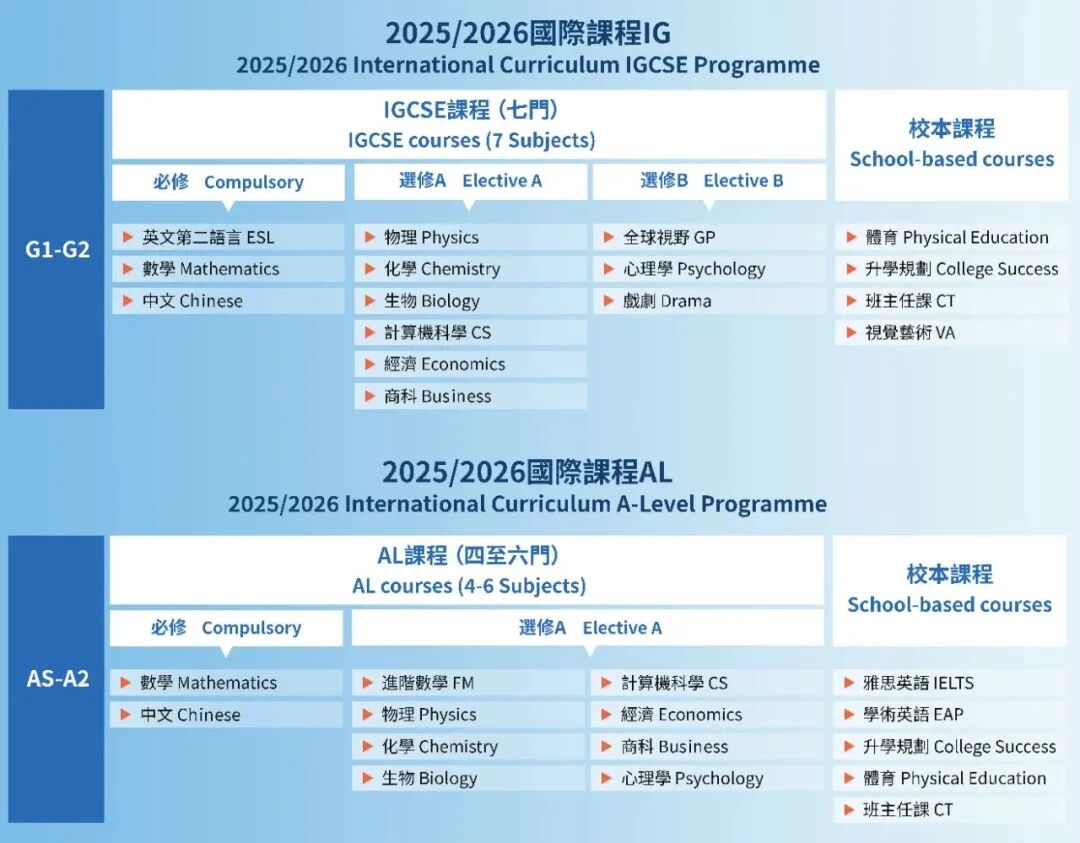 太强悍!深圳培侨国际课程全球大考表现逆天! 太强悍!深圳培侨国际课程全球大考表现逆天!