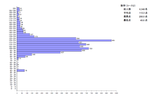 【干货分享】日本留学EJU考试 | 25年EJU报名考试时间 | 日本大学EJU分数是多少