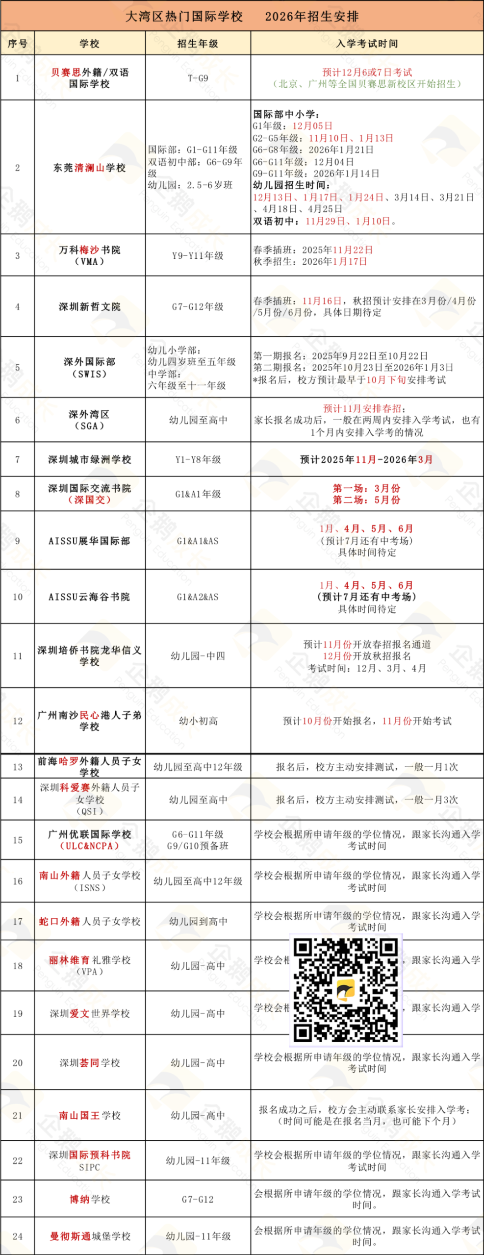 2026春招&秋招启动！贝赛思、清澜山、梅沙、深外国际部...入学考来啦！