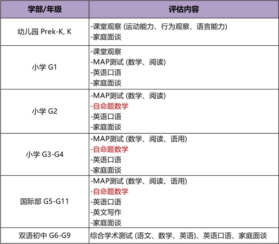 2026春招&秋招启动！贝赛思、清澜山、梅沙、深外国际部...入学考来啦！