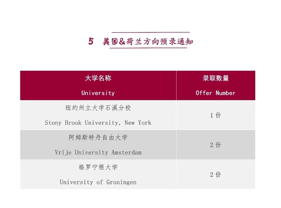 招生简章｜上海民办南模中学国际课程（BC&A-Level）开始招生！