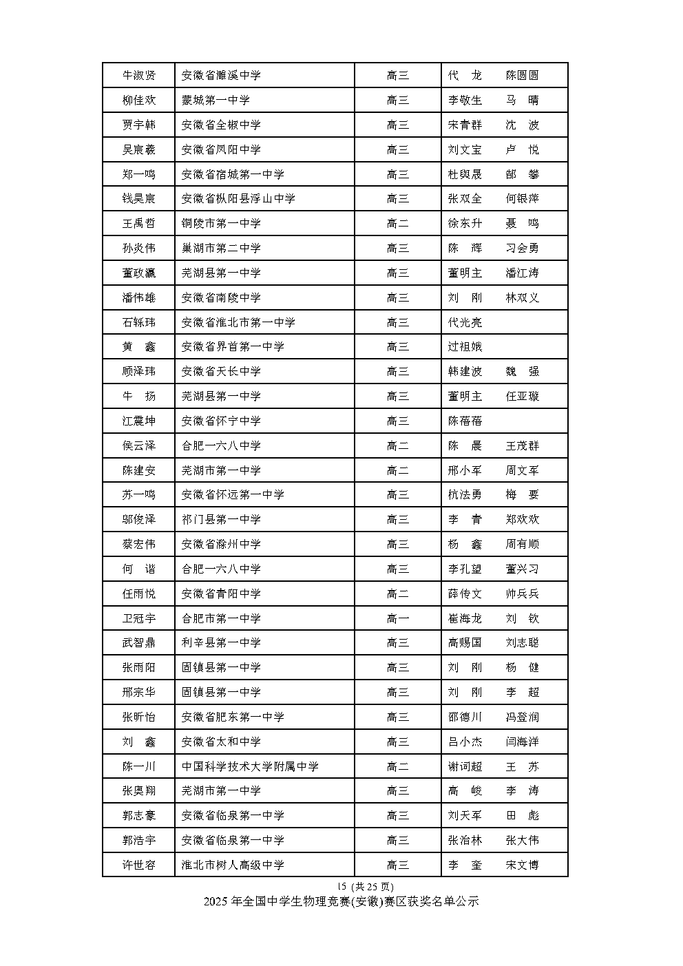 安徽、重庆公布2025物理竞赛复赛获奖名单