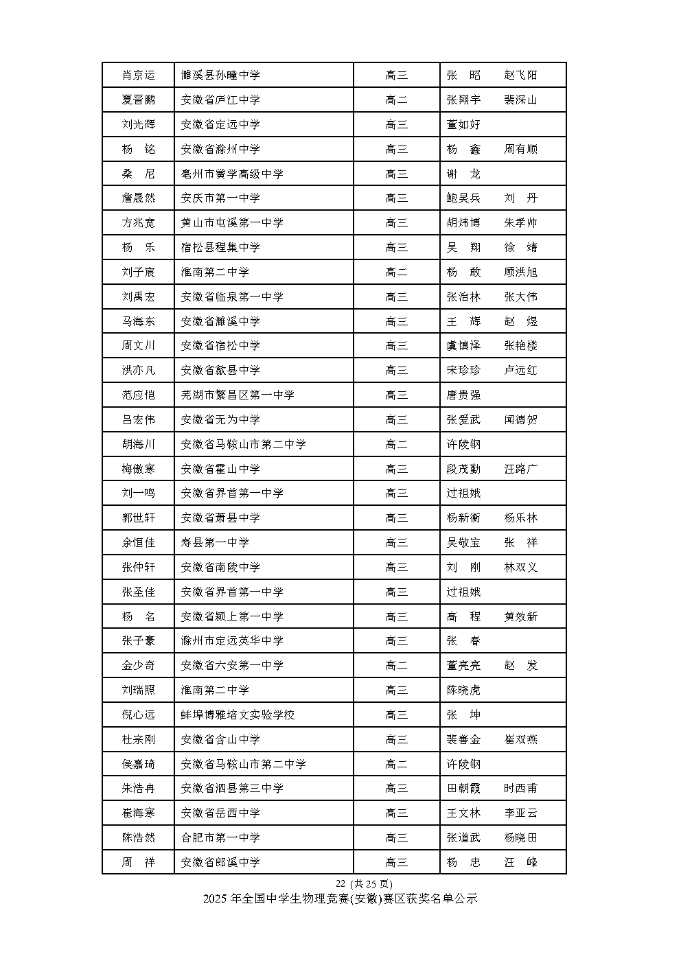 安徽、重庆公布2025物理竞赛复赛获奖名单