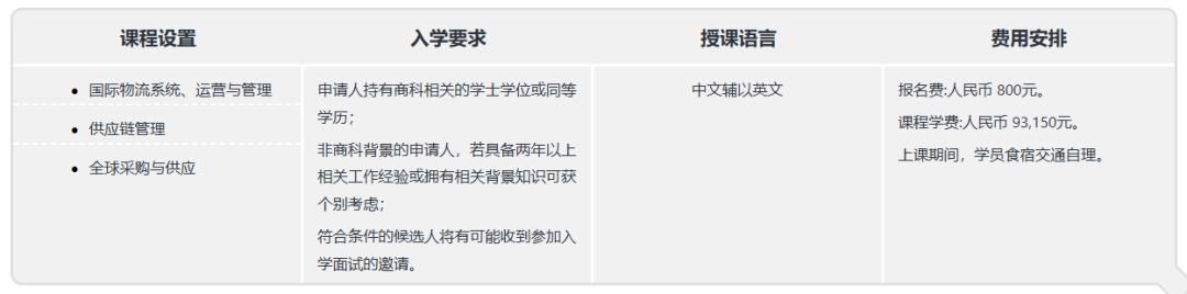 重磅来袭！港理大高管培训学院全新亮相！六大前沿项目上新，一年直通港理大硕士！