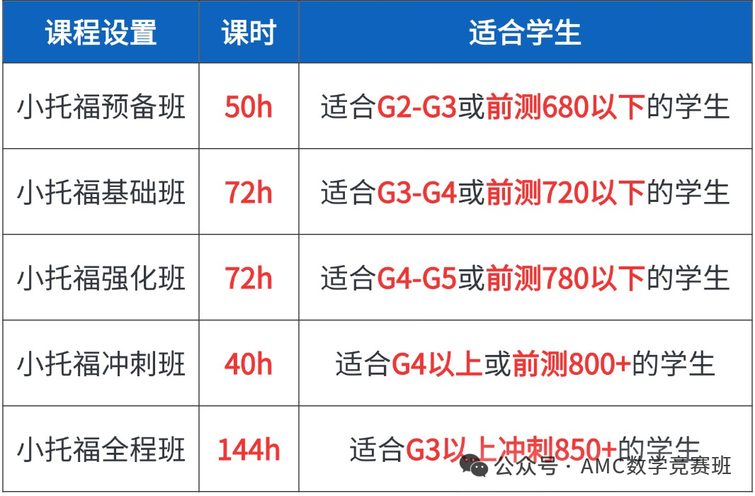 【小托福备考攻略】为什么小托福850+备受名校青睐？如何高效冲刺850分？小托福培训课程推荐