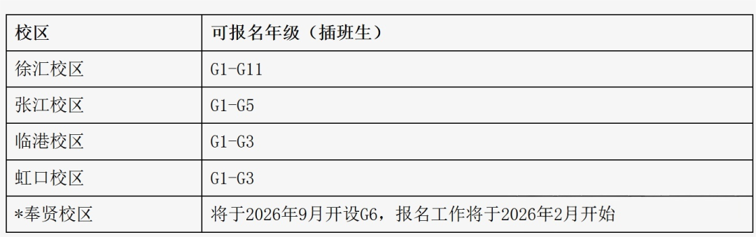 2026上中国际幼升小/插班考报名开启！附各学段入学难度解析+往年考情！