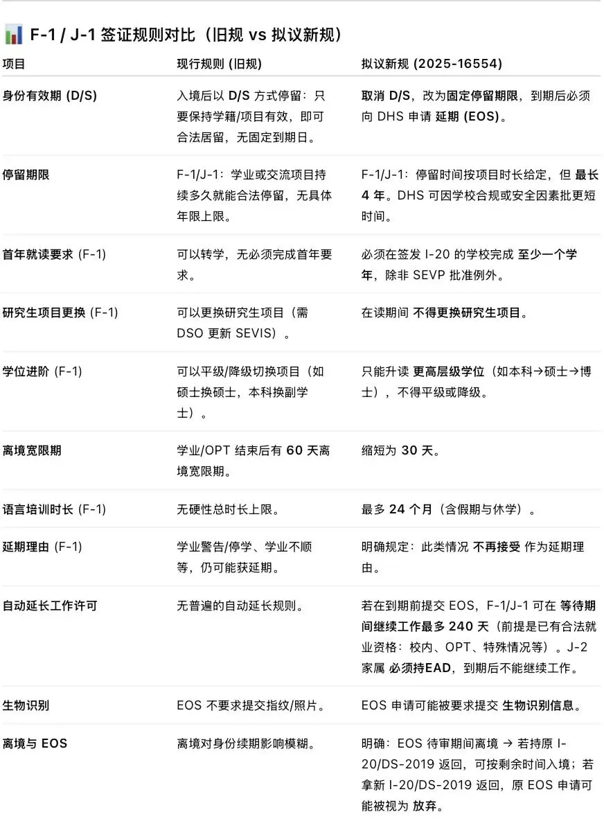 H-1B签证重大变革：美国留学与工作路径全面重构
