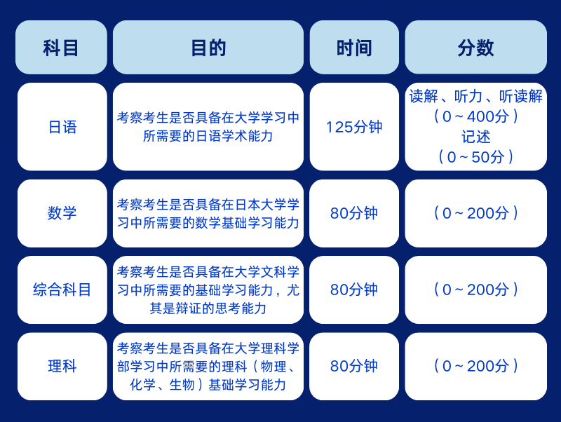 上海日本国际高中丨双威公学明学塾日本方向