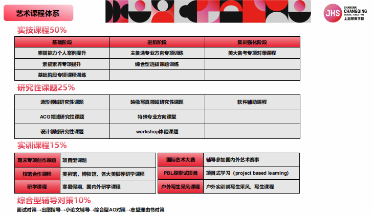 上海日本高中丨JHS上海常青学校日本留学-美术&音乐