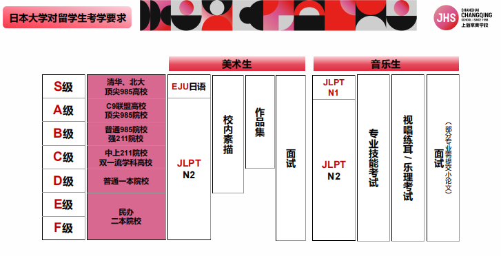 上海日本高中丨JHS上海常青学校日本留学-美术&音乐