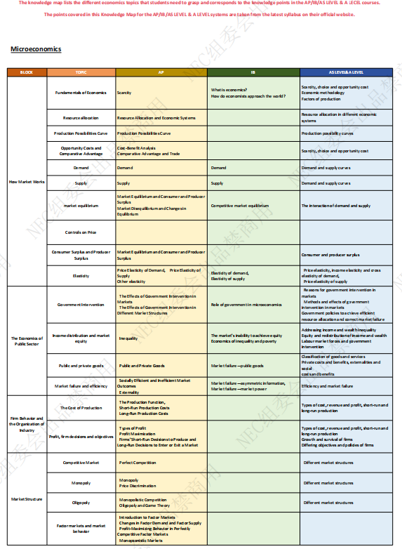 零基础备战 NEC竞赛？这份 “从入门到冲奖” 的书单能帮你！基础→进阶pdf可领取