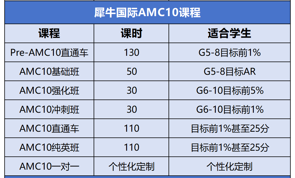 盘点上海国际学校AMC10竞赛成绩！为什么国际生都在备考AMC10竞赛？