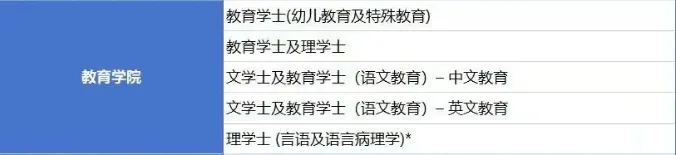DSE方向港八大香港大学 | 港大申请季本科通道 | 香港大学2025年招生简章