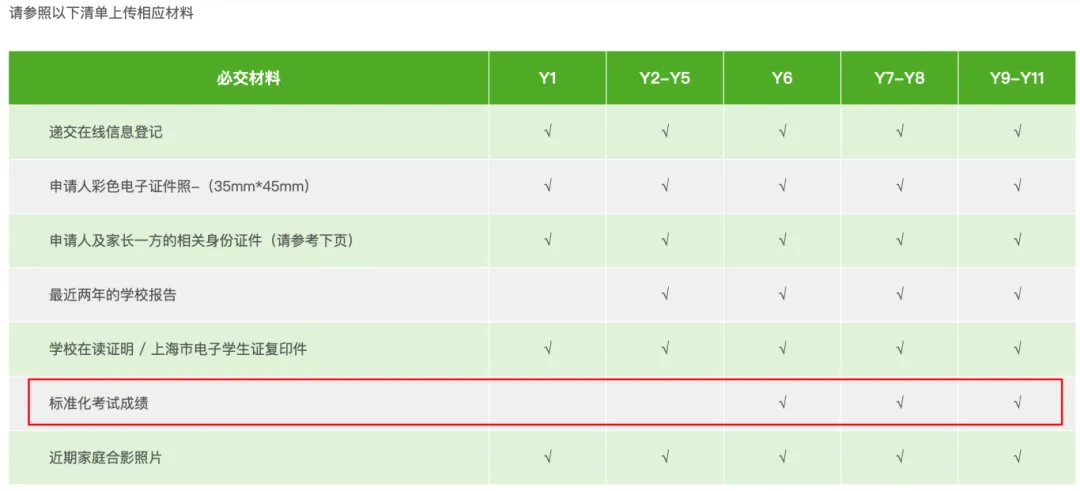 沪上顶流民办：包玉刚实验25-26学年招生正式开启！抓紧了！