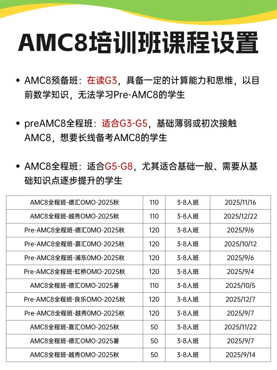 四五年级同学参加AMC8竞赛是陪跑吗？备赛AMC8时如何抢跑？