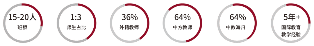 成都择校 | 美中国际爱智学校GIA课程升级！让每个孩子的成长各有锋芒